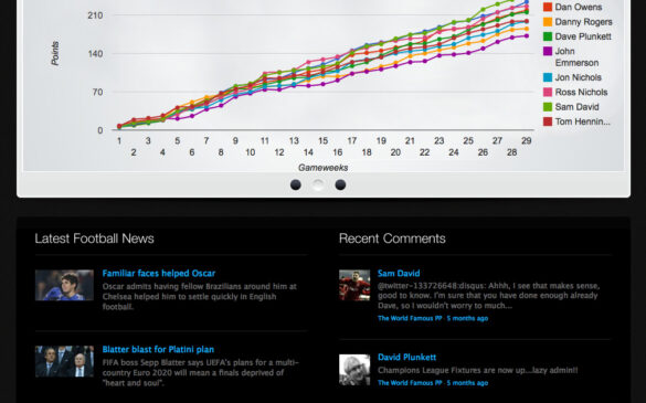 The World Famous PP | Home Page Graph Screenshot